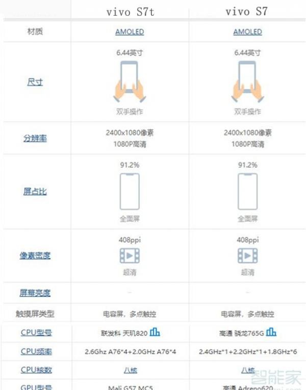 华为s7配置怎么样?华为s7配置参数性能好不好值得买吗 第3张 华为s7配置怎么样?华为s7配置参数性能好不好值得买吗 第3张