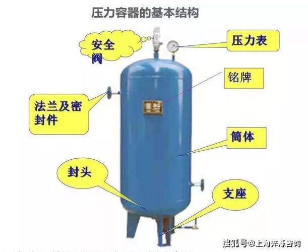 高压容器设计实例有哪些?,设计要点是什么?