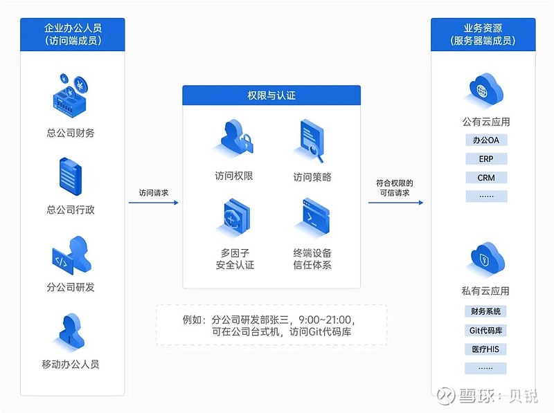 公有云实施过程中,有哪些关键步骤和注意事项? 第1张 公有云实施过程中,有哪些关键步骤和注意事项? 第1张