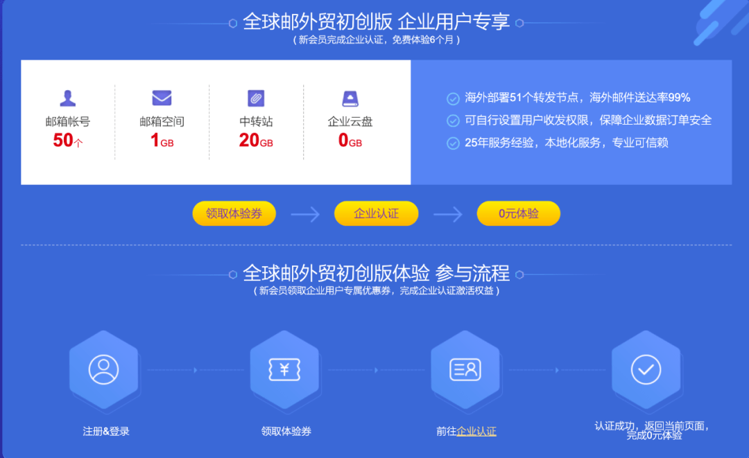 免费企业邮箱域名怎么注册,免费企业邮箱域名如何申请 第2张 免费企业邮箱域名怎么注册,免费企业邮箱域名如何申请 第2张