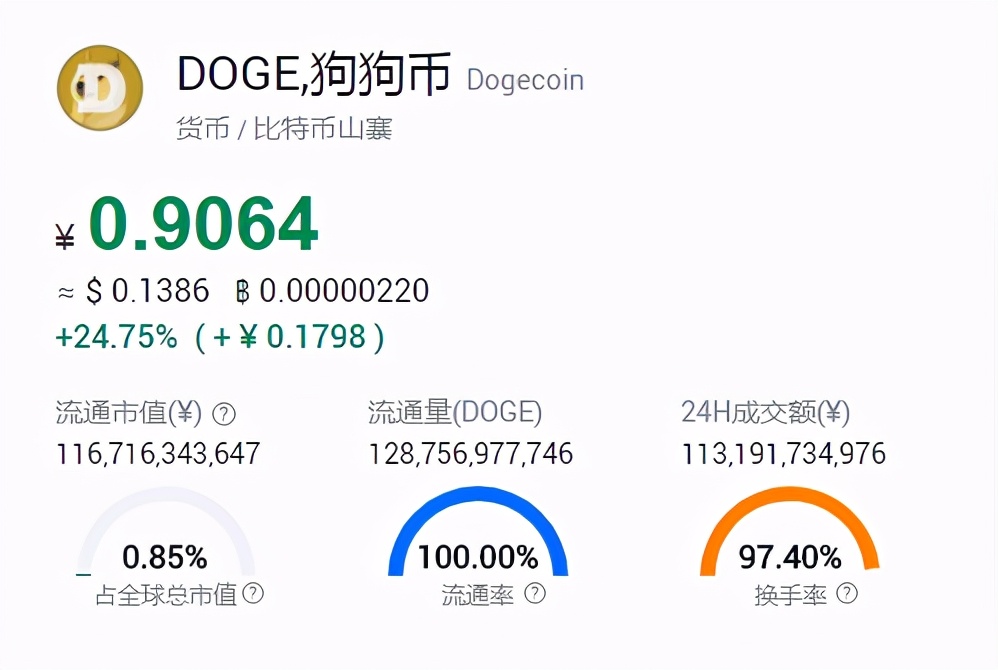 狗狗币矿机配置需要多少钱,狗狗币矿机配置成本多少 第3张 狗狗币矿机配置需要多少钱,狗狗币矿机配置成本多少 第3张
