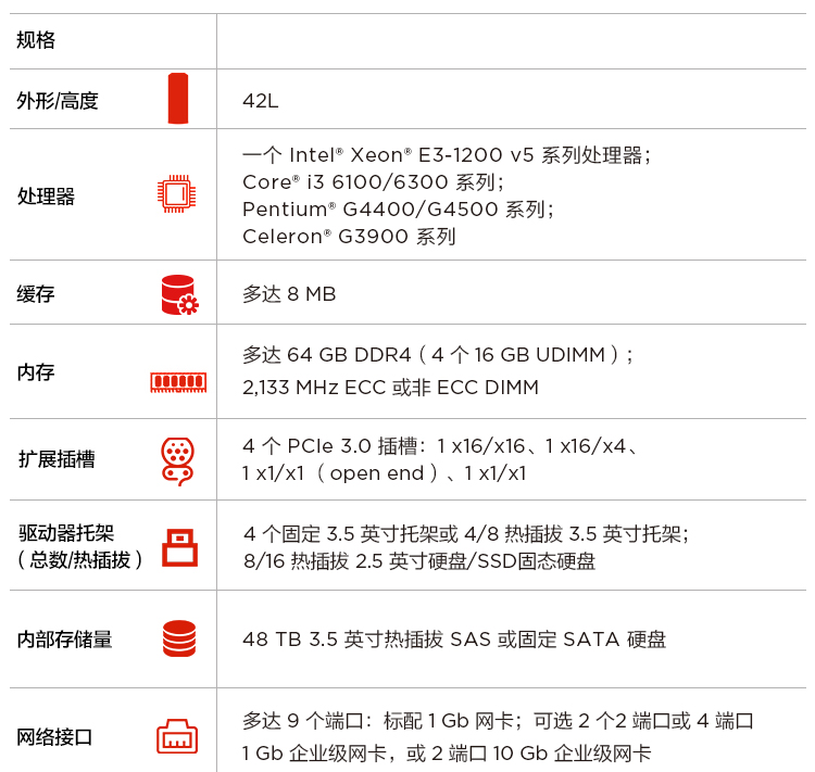 联想430x服务器为什么点不亮,点不亮怎么办? 第2张 联想430x服务器为什么点不亮,点不亮怎么办? 第2张