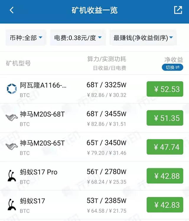 狗狗币矿机配置需要多少钱,狗狗币矿机配置成本多少 第1张 狗狗币矿机配置需要多少钱,狗狗币矿机配置成本多少 第1张