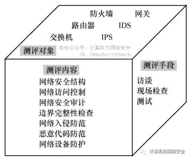 高危网络安全漏洞属于什么级别,漏洞等级划分标准是什么? 第3张 高危网络安全漏洞属于什么级别,漏洞等级划分标准是什么? 第3张