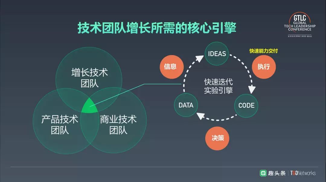 公有云技术经理,如何把握行业趋势,实现技术突破与团队领导? 第1张 公有云技术经理,如何把握行业趋势,实现技术突破与团队领导? 第1张
