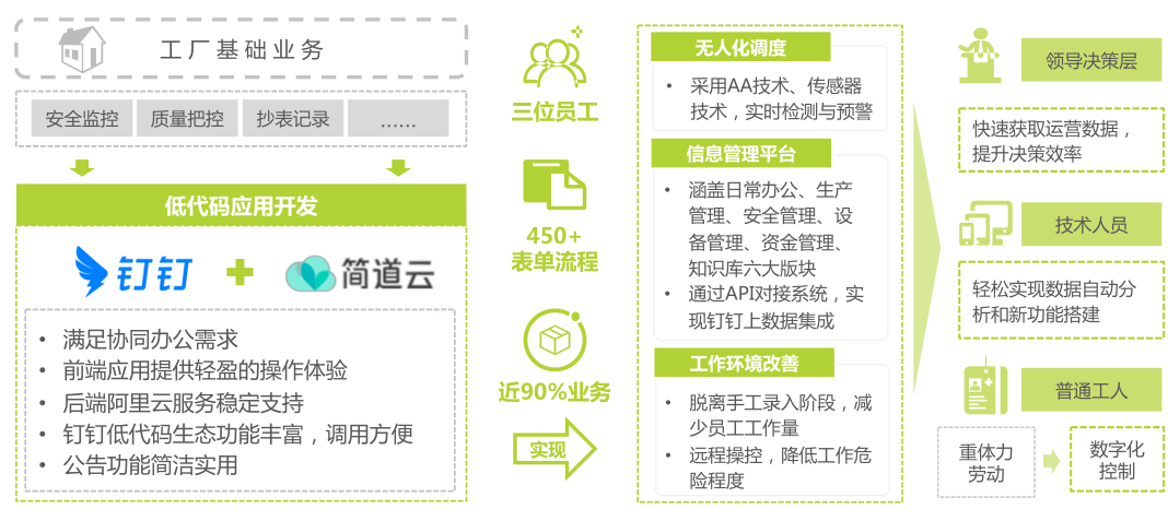 公有云开辟toB市场,究竟谁能引领行业新风向? 第2张 公有云开辟toB市场,究竟谁能引领行业新风向? 第2张