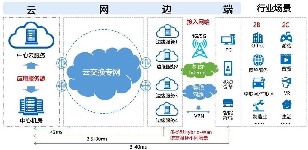 公有云结构调整背后,企业如何应对市场变化与技术创新的挑战? 第3张 公有云结构调整背后,企业如何应对市场变化与技术创新的挑战? 第3张