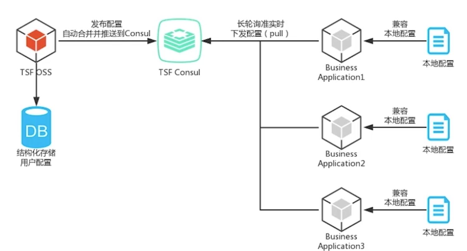 配置管理体系是什么，配置管理体系包括哪些