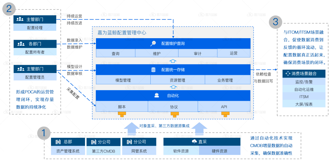 配置管理体系是什么,配置管理体系包括哪些 第2张 配置管理体系是什么,配置管理体系包括哪些 第2张