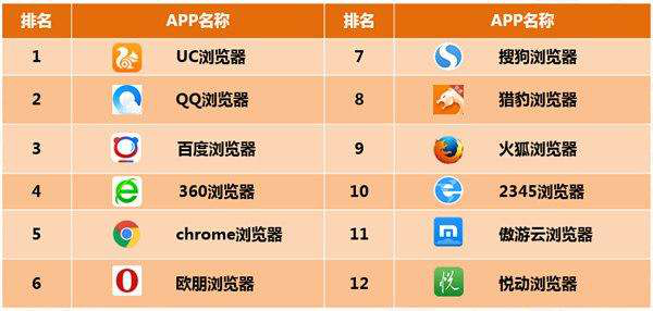 如何开发高分web移动网站?,有哪些技巧? 第2张 如何开发高分web移动网站?,有哪些技巧? 第2张
