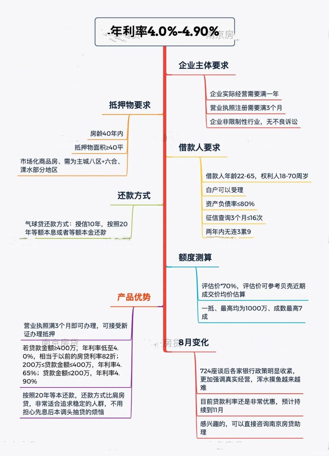 域名抵押贷能贷多少?域名抵押贷款利率及流程详解 第2张 域名抵押贷能贷多少?域名抵押贷款利率及流程详解 第2张