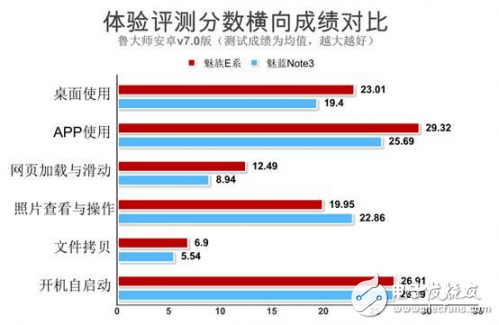 手机对比参数配置软件哪个好用?如何挑选性价比最高的? 第2张 手机对比参数配置软件哪个好用?如何挑选性价比最高的? 第2张