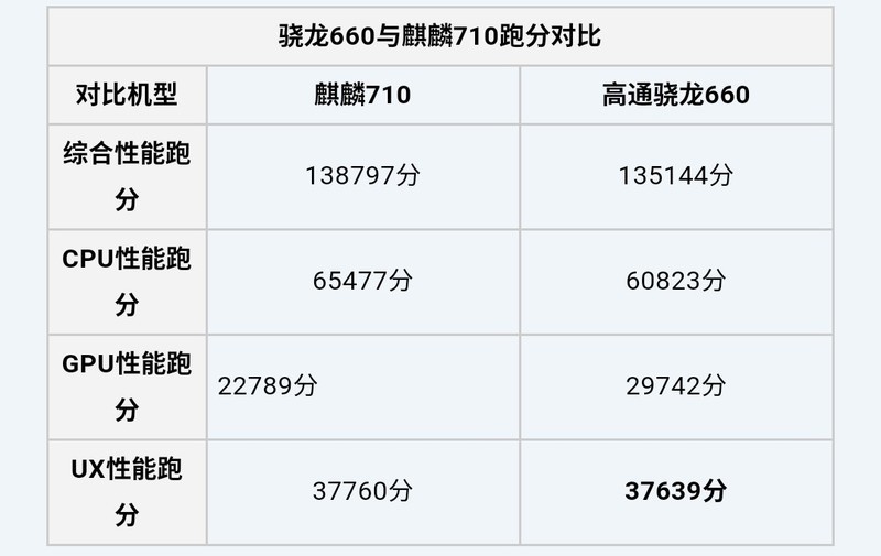 手机对比参数配置软件哪个好用?如何挑选性价比最高的? 第3张 手机对比参数配置软件哪个好用?如何挑选性价比最高的? 第3张