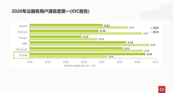 如何用公有云成本节省神器实现企业云成本大幅降低? 第2张 如何用公有云成本节省神器实现企业云成本大幅降低? 第2张