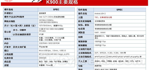 联想k900配置参数性能表现到底怎么样?是否值得入手 第2张 联想k900配置参数性能表现到底怎么样?是否值得入手 第2张