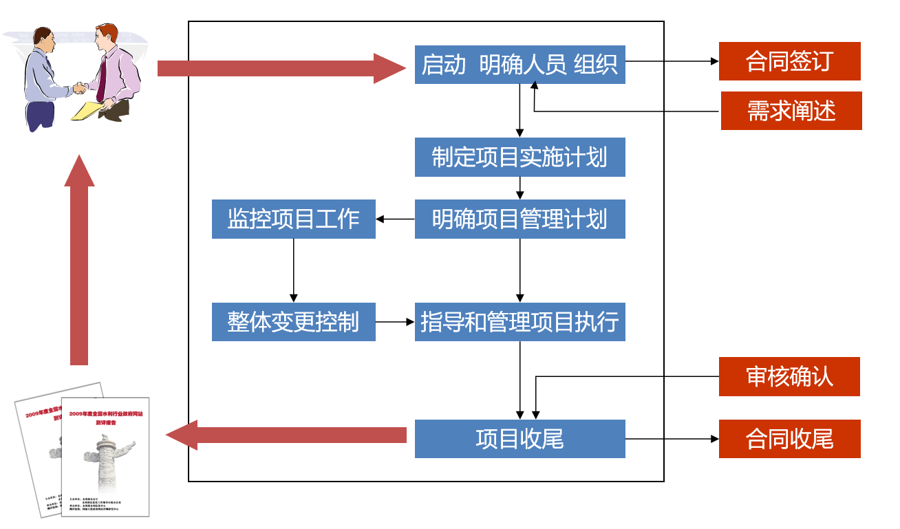 互联网项目管理怎么解决?高效落地方案有哪些 第3张 互联网项目管理怎么解决?高效落地方案有哪些 第3张