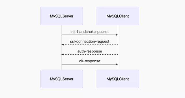 GCC如何高效连接MySQL数据库?30种最佳实践揭秘! 第1张 GCC如何高效连接MySQL数据库?30种最佳实践揭秘! 第1张