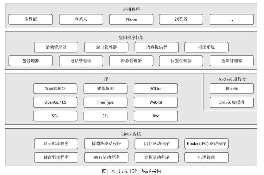 安卓apk数据服务器究竟如何运作?揭秘其背后的数据存储与处理机制? 第1张 安卓apk数据服务器究竟如何运作?揭秘其背后的数据存储与处理机制? 第1张
