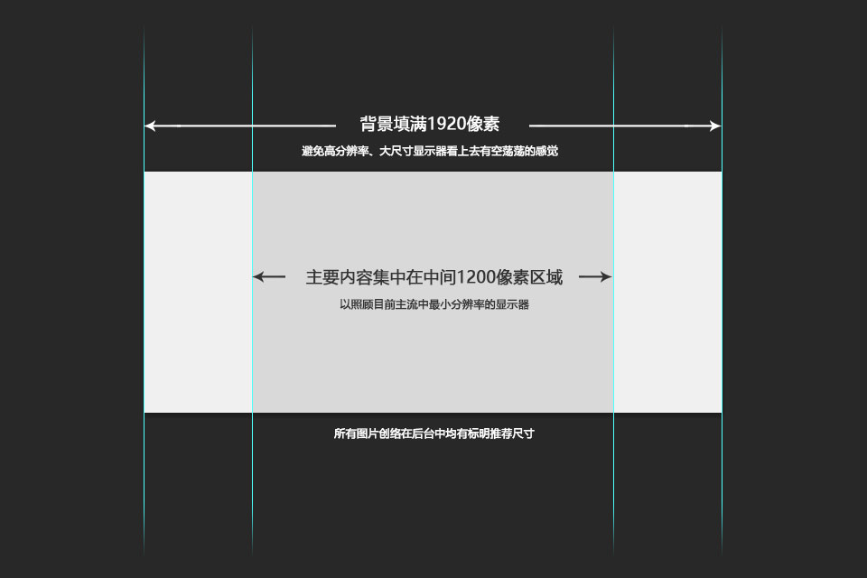 互联网网站banner怎么做?网站banner设计尺寸规范 第2张 互联网网站banner怎么做?网站banner设计尺寸规范 第2张