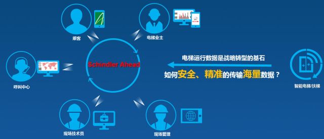 互联网身份管理服务物联网是什么?物联网身份认证解决方案有哪些 第1张 互联网身份管理服务物联网是什么?物联网身份认证解决方案有哪些 第1张