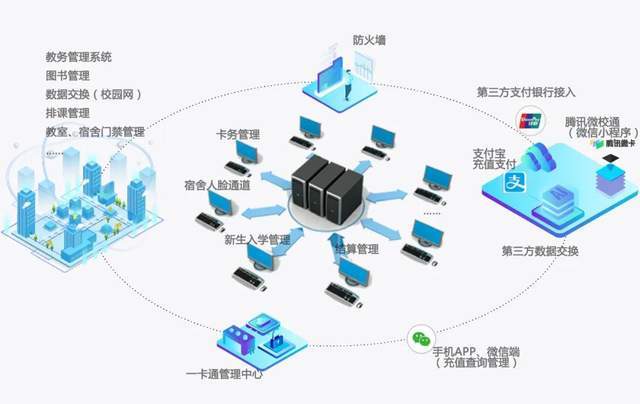 互联网身份管理服务物联网是什么?物联网身份认证解决方案有哪些 第2张 互联网身份管理服务物联网是什么?物联网身份认证解决方案有哪些 第2张