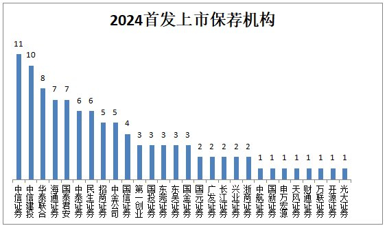全球分布式存储上市公司盘点,哪些企业已成功登陆资本市场? 第1张 全球分布式存储上市公司盘点,哪些企业已成功登陆资本市场? 第1张