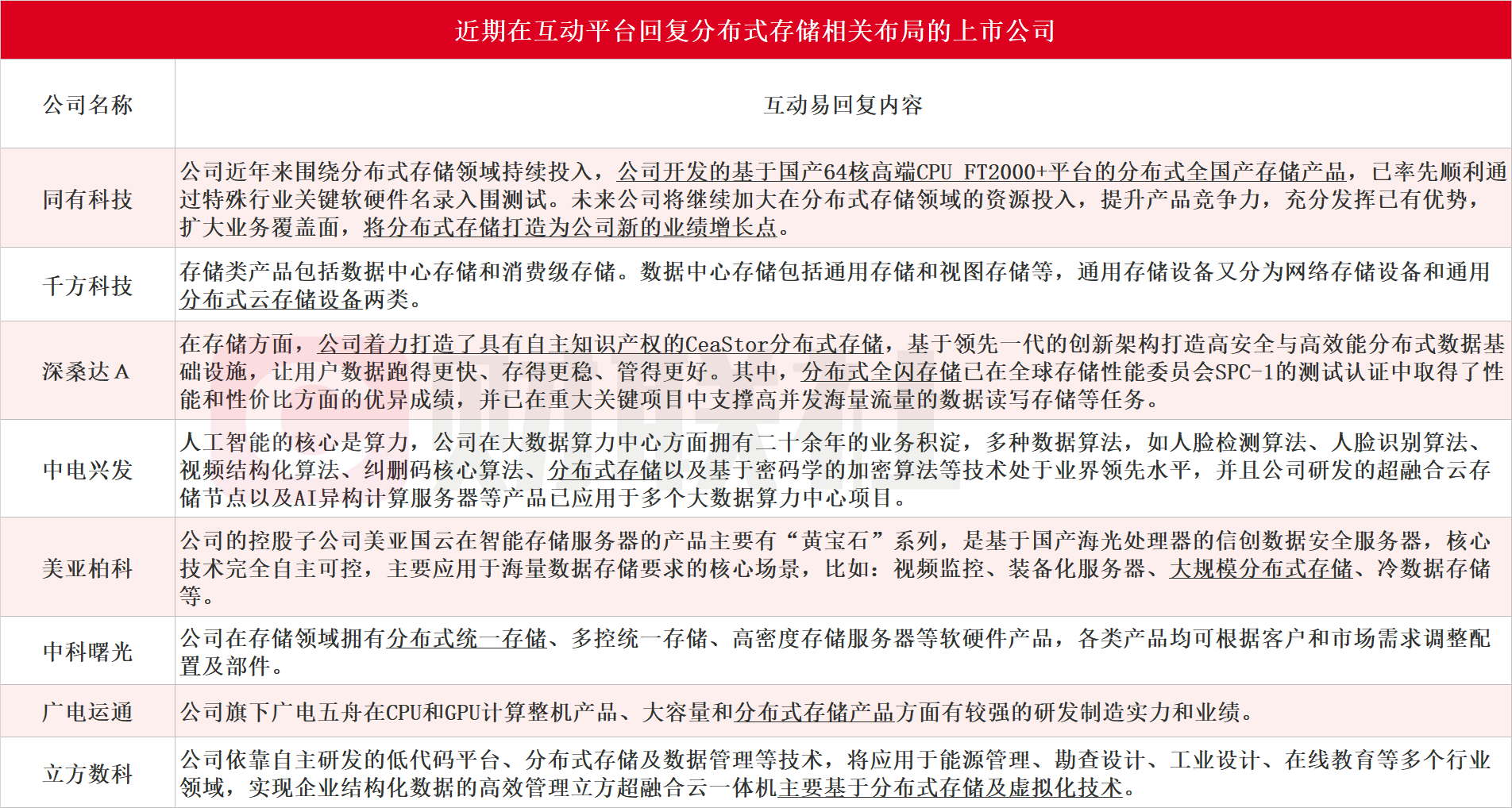 全球分布式存储上市公司盘点,哪些企业已成功登陆资本市场? 第2张 全球分布式存储上市公司盘点,哪些企业已成功登陆资本市场? 第2张