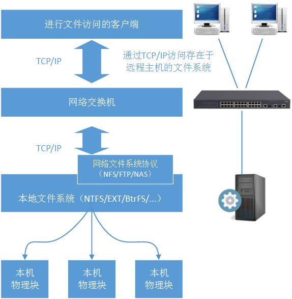 如何正确使用万网虚拟主机进行FXP文件传输操作? 第3张 如何正确使用万网虚拟主机进行FXP文件传输操作? 第3张