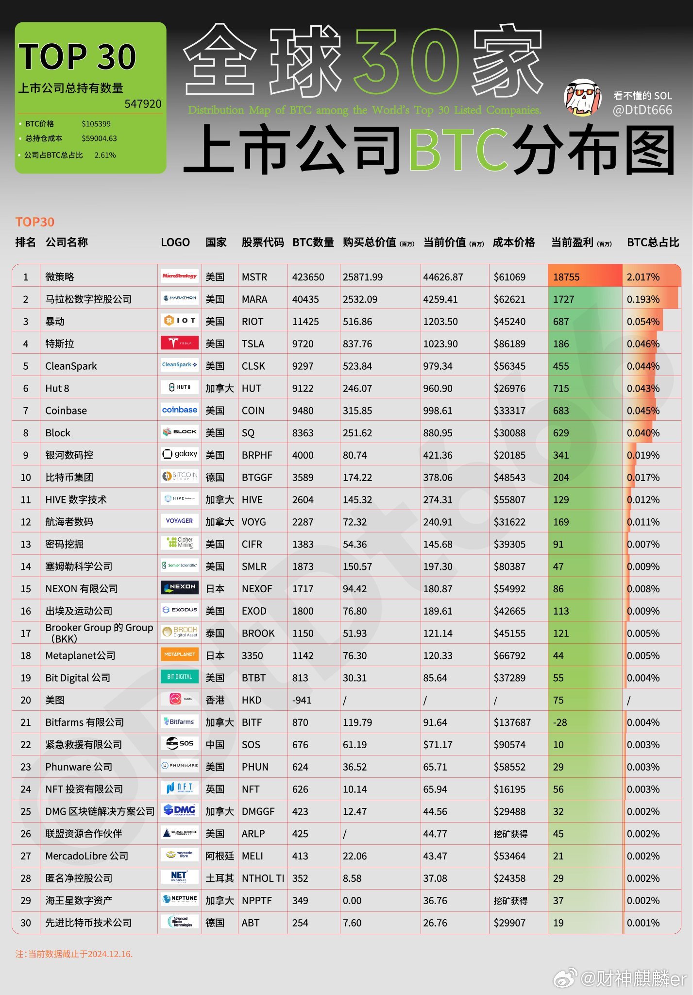 全球分布式存储上市公司盘点,哪些企业已成功登陆资本市场? 第3张 全球分布式存储上市公司盘点,哪些企业已成功登陆资本市场? 第3张