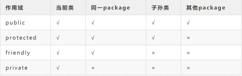 Java中如何根据需求选择合适的集合类型,有哪些关键因素需要考虑? 第2张 Java中如何根据需求选择合适的集合类型,有哪些关键因素需要考虑? 第2张
