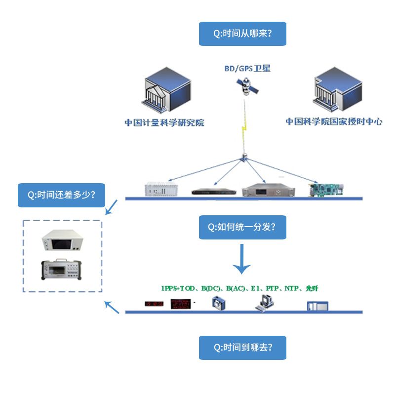 如何成功搭建并维护一个高效的时钟服务器系统? 第2张 如何成功搭建并维护一个高效的时钟服务器系统? 第2张