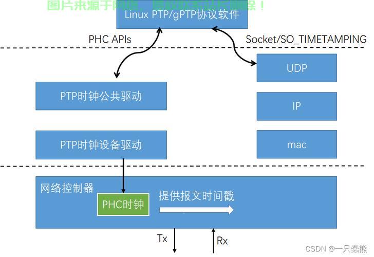 如何成功搭建并维护一个高效的时钟服务器系统? 第1张 如何成功搭建并维护一个高效的时钟服务器系统? 第1张