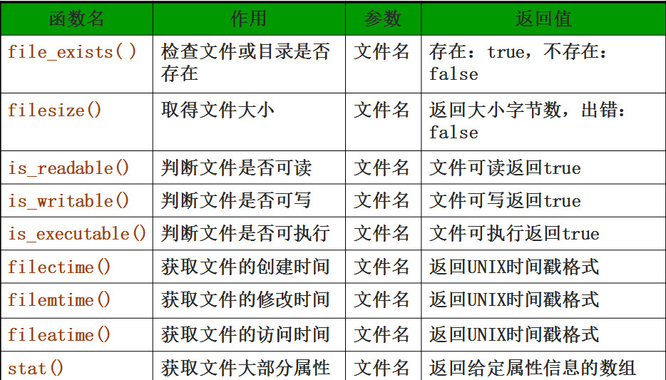 php如何将图片写入文件?代码示例与常见问题解答 第2张 php如何将图片写入文件?代码示例与常见问题解答 第2张
