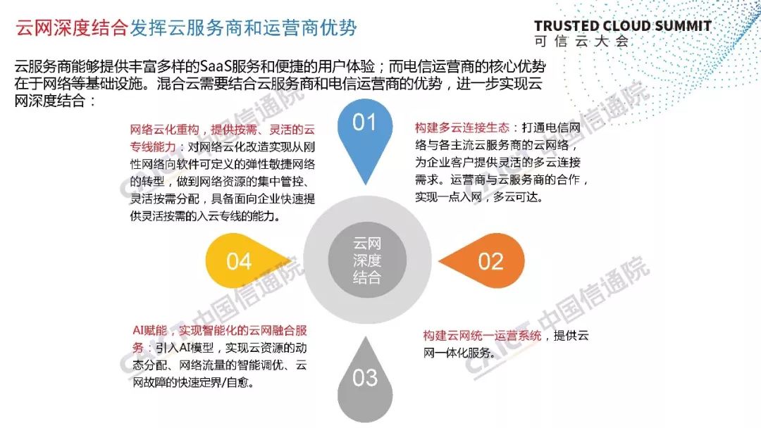公有云、私有云与混合云，PPT解析哪种云服务更适合企业？