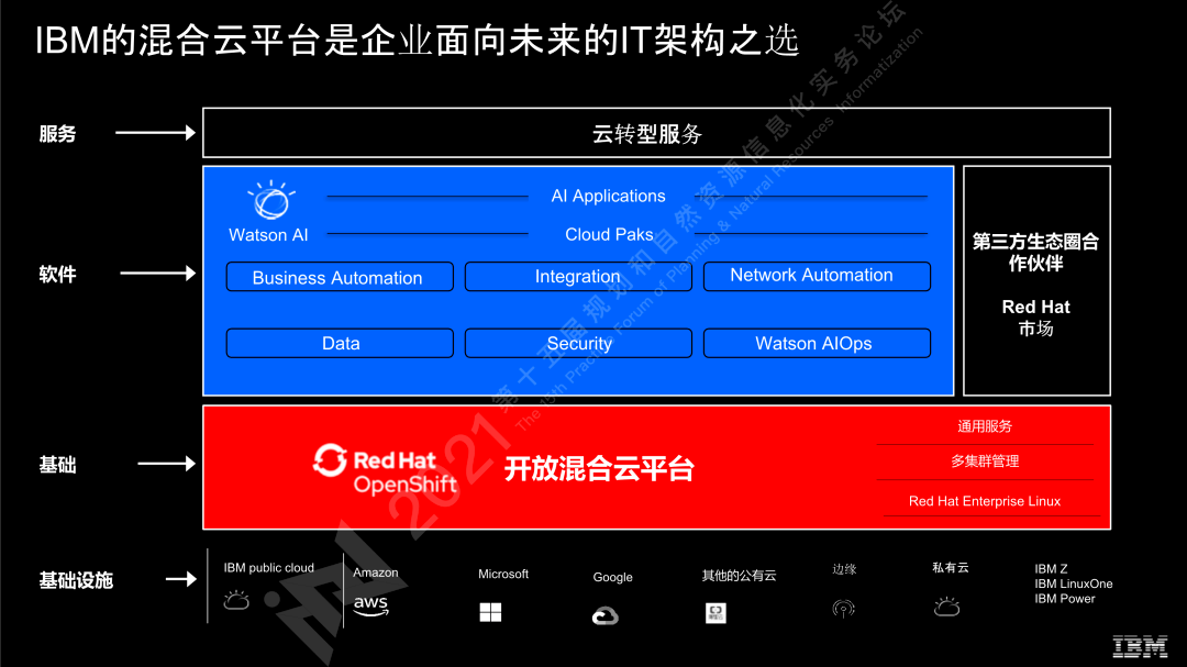 公有云、私有云与混合云,PPT解析哪种云服务更适合企业? 第2张 公有云、私有云与混合云,PPT解析哪种云服务更适合企业? 第2张