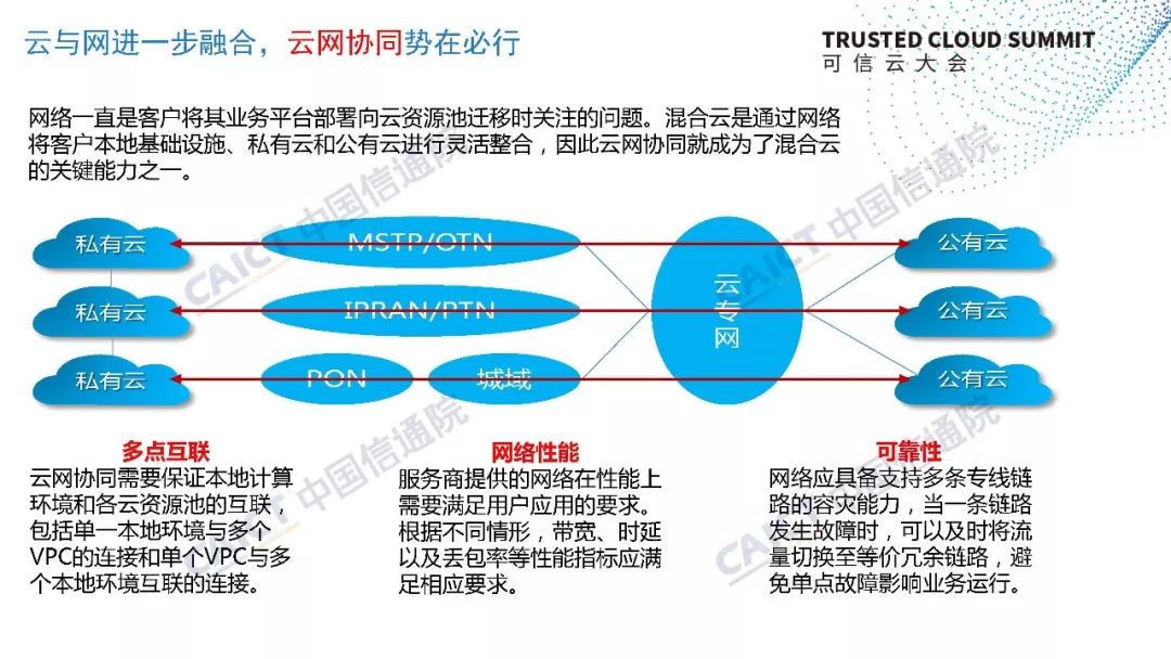 公有云、私有云与混合云,PPT解析哪种云服务更适合企业? 第3张 公有云、私有云与混合云,PPT解析哪种云服务更适合企业? 第3张