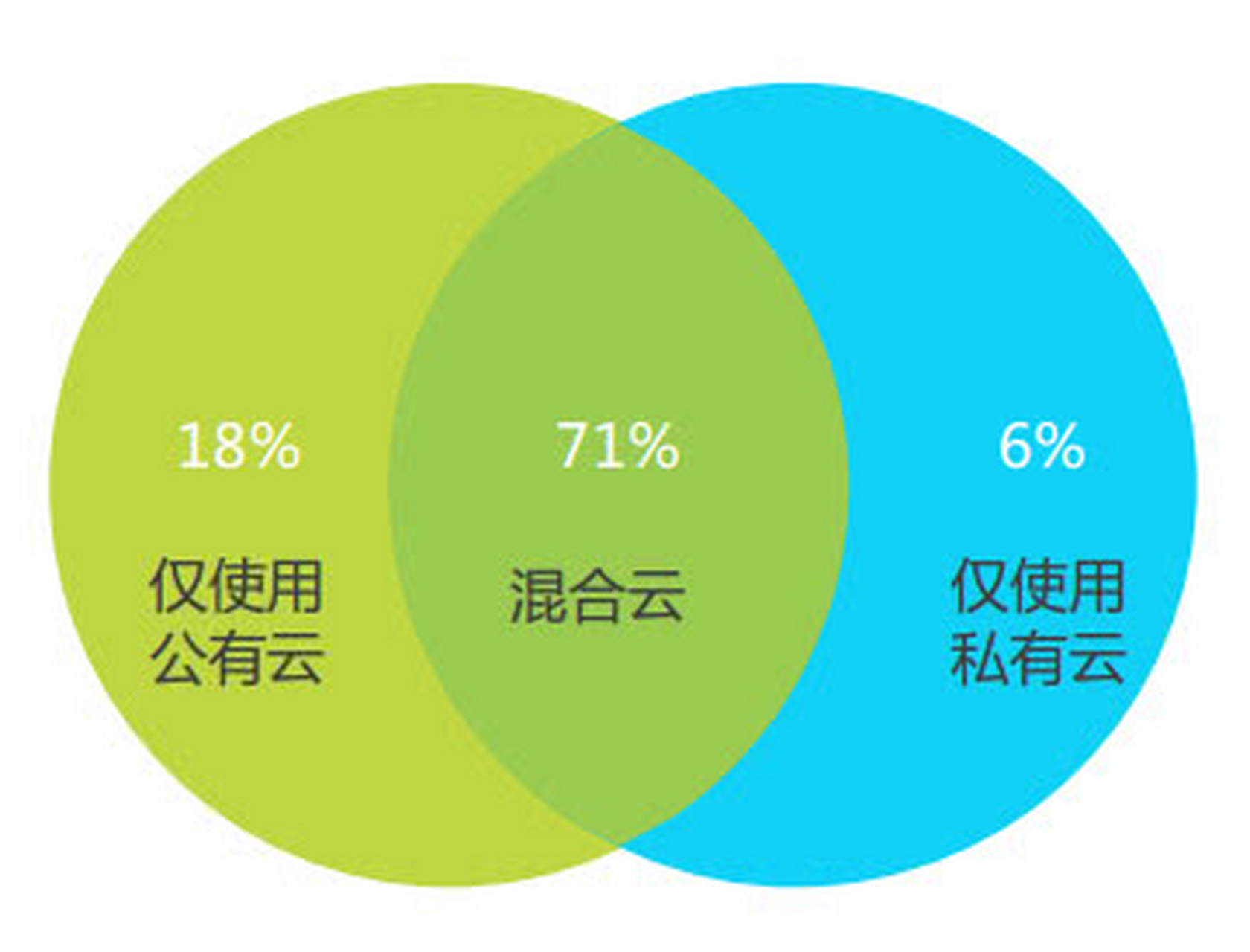 公有云与私有云，本质区别在哪里？各自适用场景有何不同？