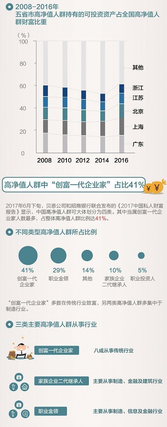 高净值人群大数据分析怎么做,数据来源有哪些? 第2张 高净值人群大数据分析怎么做,数据来源有哪些? 第2张