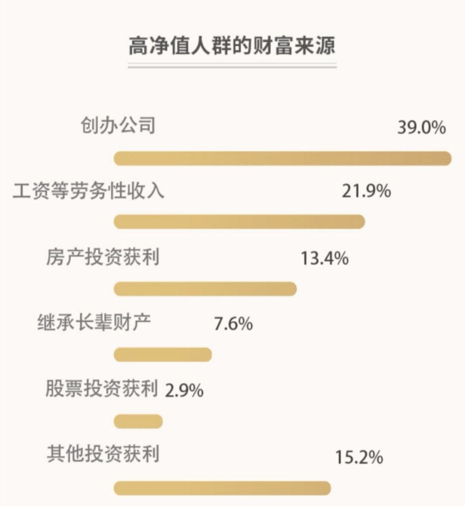 高净值人群大数据分析怎么做,数据来源有哪些? 第1张 高净值人群大数据分析怎么做,数据来源有哪些? 第1张