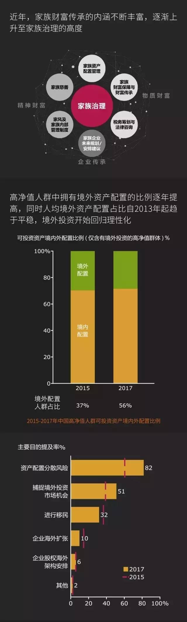 高净值人群大数据分析怎么做,数据来源有哪些? 第3张 高净值人群大数据分析怎么做,数据来源有哪些? 第3张