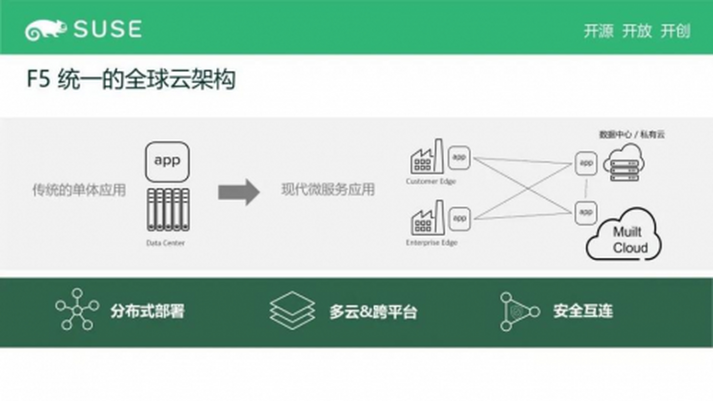f5网络设备为何在市场上备受瞩目？揭秘其技术优势与行业应用之谜？ 第2张