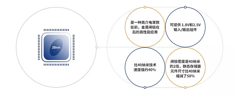 分布式存储如何实现弯道超车,超越传统存储技术,引领未来数据存储革命? 第2张 分布式存储如何实现弯道超车,超越传统存储技术,引领未来数据存储革命? 第2张