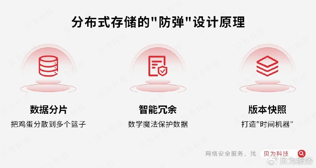 分布式存储大脑,如何实现高效、安全的数据管理及共享? 第1张 分布式存储大脑,如何实现高效、安全的数据管理及共享? 第1张