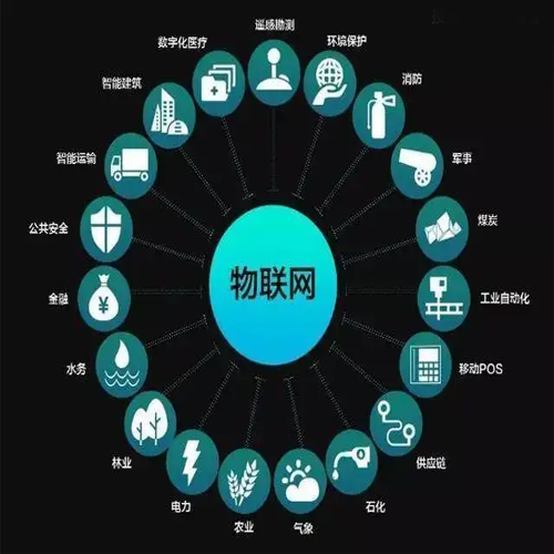 互联网物联网集成是什么?物联网集成平台有哪些 第3张 互联网物联网集成是什么?物联网集成平台有哪些 第3张
