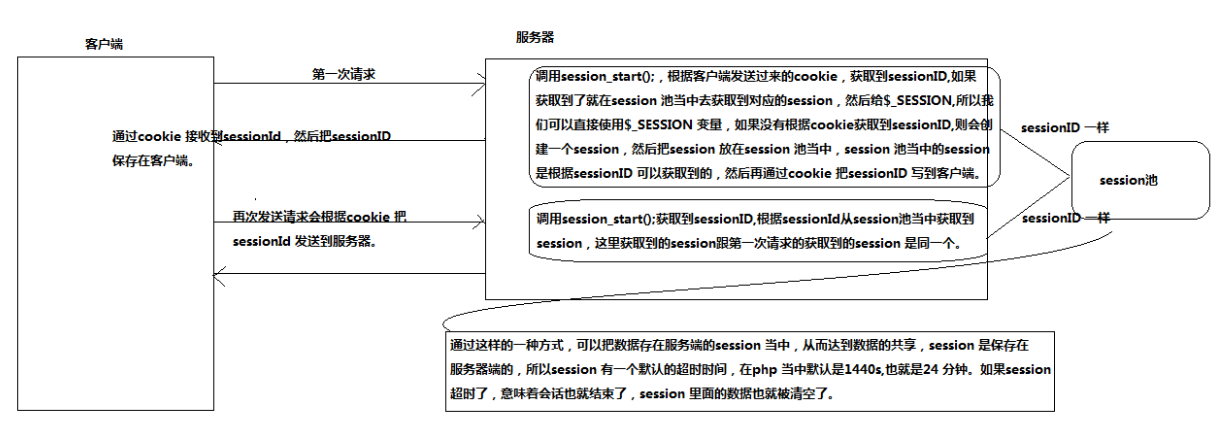 {php session 域名}是什么,php 域名配置 第1张 {php session 域名}是什么,php 域名配置 第1张