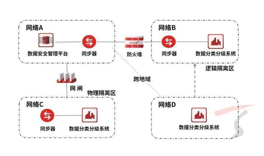 分布式存储企业权限如何合理配置与监管,确保数据安全与合规? 第2张 分布式存储企业权限如何合理配置与监管,确保数据安全与合规? 第2张