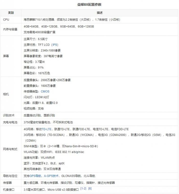 荣耀8x配置详情,荣耀8x参数价格怎么样 第3张 荣耀8x配置详情,荣耀8x参数价格怎么样 第3张