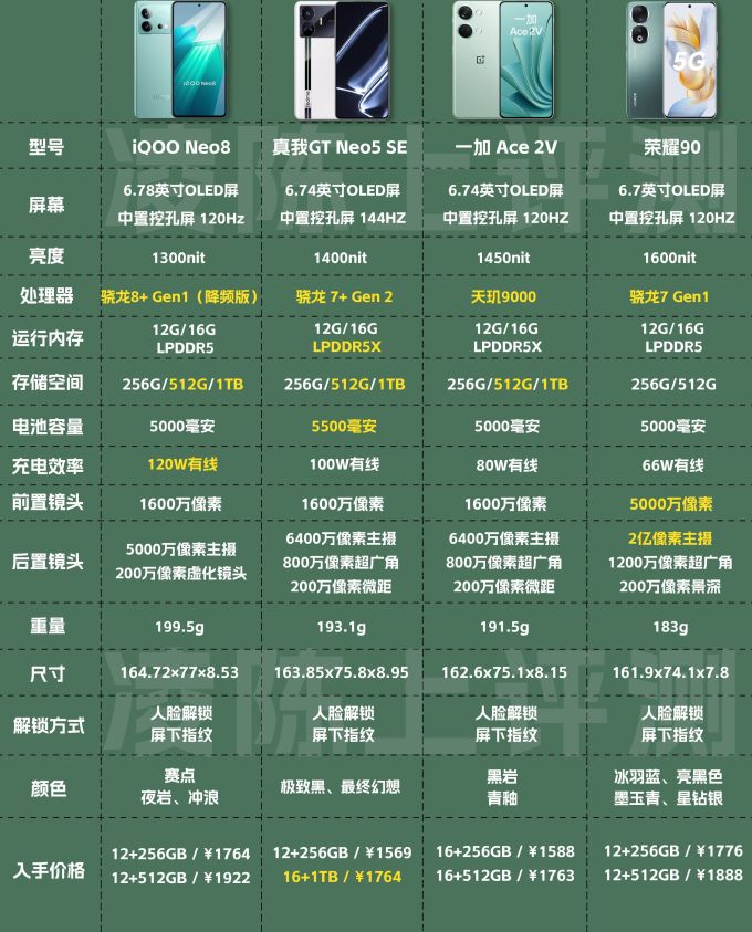 最高配置的手机是什么?哪款手机配置最高性价比最好 第1张 最高配置的手机是什么?哪款手机配置最高性价比最好 第1张