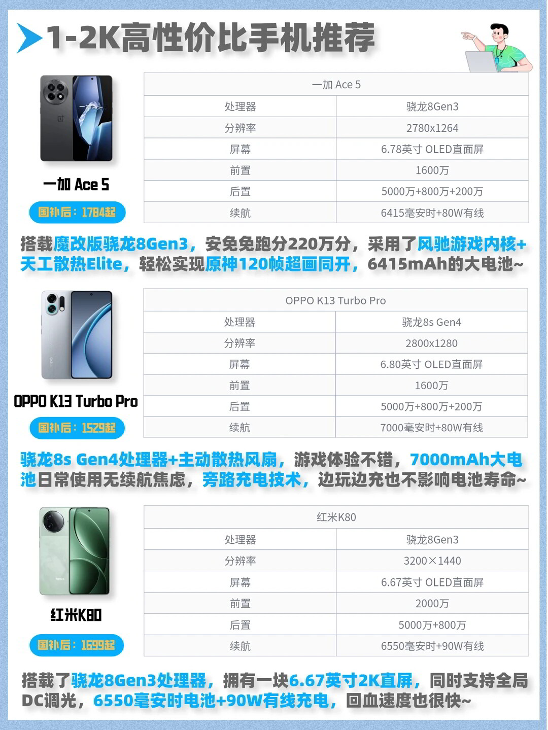 最高配置的手机是什么?哪款手机配置最高性价比最好 第2张 最高配置的手机是什么?哪款手机配置最高性价比最好 第2张