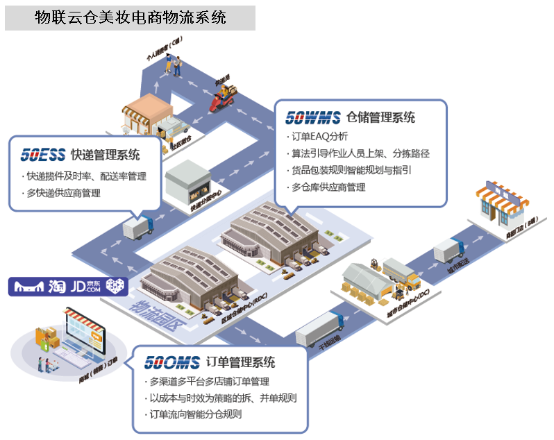 互联网物联网仓单方案怎么选?物联网仓单系统有哪些 第3张 互联网物联网仓单方案怎么选?物联网仓单系统有哪些 第3张